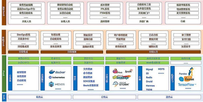 网络技术服务的经营范围到底包括哪些内容？